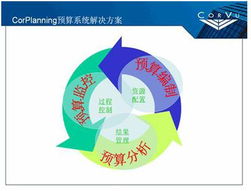 上海中銳咨華企業(yè)管理咨詢 專業(yè)賦能，驅動企業(yè)卓越成長