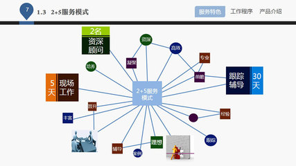 引領變革，賦能成長 卓越企業(yè)管理咨詢服務介紹