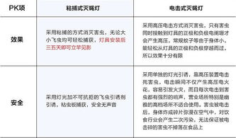 粘捕式滅蠅燈在餐廳、酒店及工廠的應(yīng)用與預(yù)訂指南